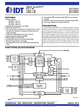 IDT723651L15PFG Datasheet PDF Integrated Device Technology