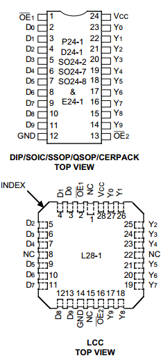 IDT54FCT827DTPYB Datasheet PDF Integrated Device Technology