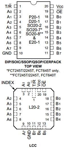 IDT54FCT640ATPYB Datasheet PDF Integrated Device Technology