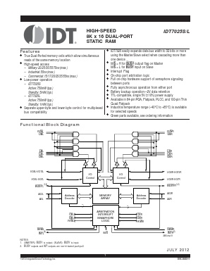 IDT7025S17GGB Datasheet PDF Integrated Device Technology