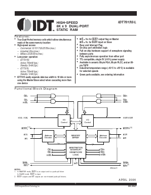 IDT7015S17JI Datasheet PDF Integrated Device Technology
