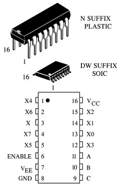 IN74HC4051ADW Datasheet PDF IK Semicon Co., Ltd