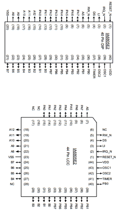 IA6805E2-PLC44I Datasheet PDF InnovASIC, Inc