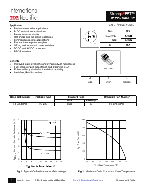 IRFB7545PBF Datasheet PDF International Rectifier
