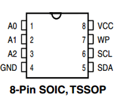 IS24C128B Datasheet PDF Integrated Silicon Solution