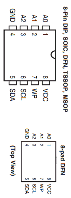IS24C02A-2SI Datasheet PDF Integrated Silicon Solution