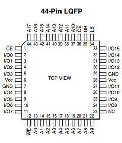 IS61LV25616-12T Datasheet PDF Integrated Silicon Solution