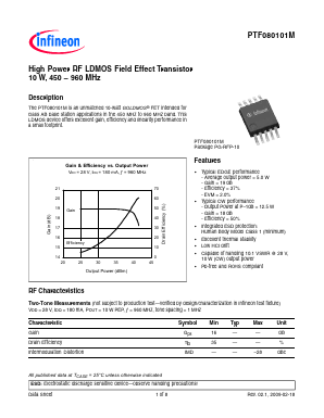 PG-RFP-10 Datasheet PDF Infineon Technologies