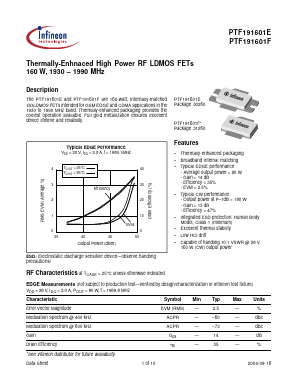 PTF191601E Datasheet PDF Infineon Technologies