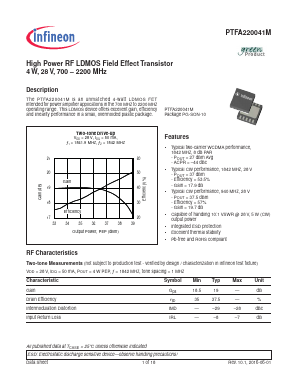 PTFA220041MV4R1K Datasheet PDF Infineon Technologies