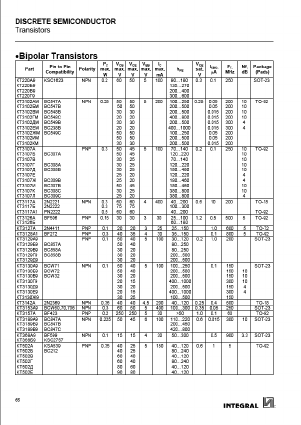 KT8177B Datasheet PDF Integral Corp.