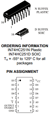 IN74HC251AD Datasheet PDF Integral Corp.