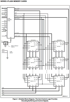 IMC020FLSA-15 Datasheet PDF Intel