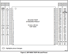 DA28F320S5 Datasheet PDF Intel