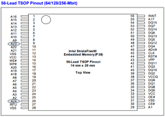 RC48F2P0ZB00 Datasheet PDF Intel