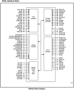 82443LX Datasheet PDF Intel