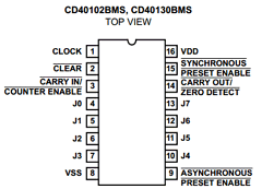 CD40102BMS Datasheet PDF Intersil