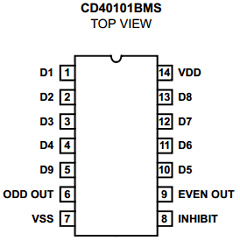 CD40101BMS Datasheet PDF Intersil