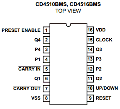 CD4510BMS Datasheet PDF Intersil