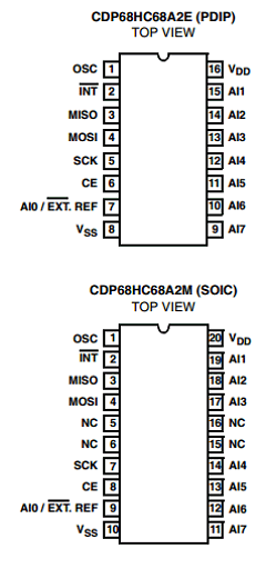 CDP68HC68A2M Datasheet PDF Intersil