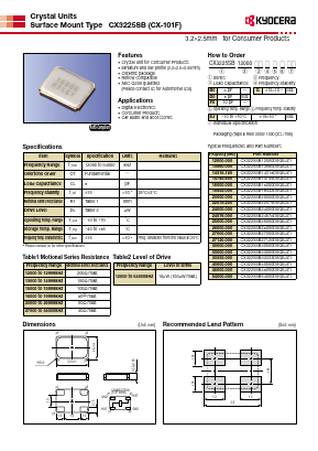 CX3225SB22579D0GEJZ1 Datasheet PDF Kyocera Kinseki Corpotation