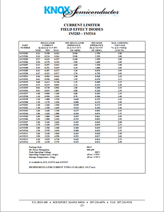 1N5296 Datasheet PDF Knox Semiconductor, Inc