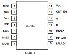LS7366-TS Datasheet PDF LSI Corporation 