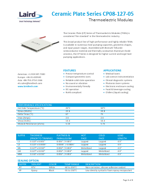 CP08-127-05 Datasheet PDF Laird Tech Smart Technology