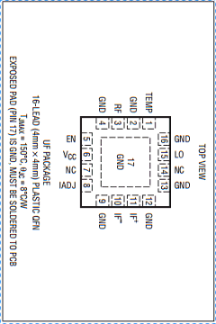 LTC5569 Datasheet PDF Linear Technology