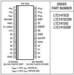 LTC1415I Datasheet PDF Linear Technology