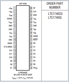 LTC1740IGTRPBF Datasheet PDF Linear Technology