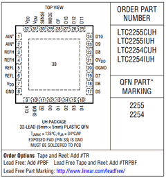 LTC1750 Datasheet PDF Linear Technology