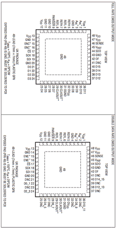 LTC2269I Datasheet PDF Linear Technology