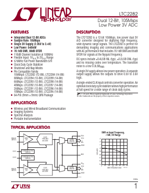 LTC2282IUP-PBF Datasheet PDF Linear Technology