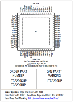 LTC2226 Datasheet PDF Linear Technology