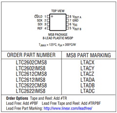 LTC2612 Datasheet PDF Linear Technology