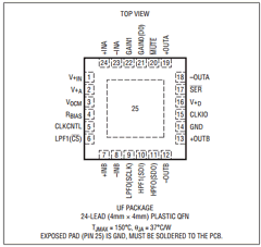 LTC6602IUF Datasheet PDF Linear Technology