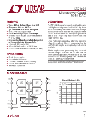 LTC1664CGN Datasheet PDF Linear Technology