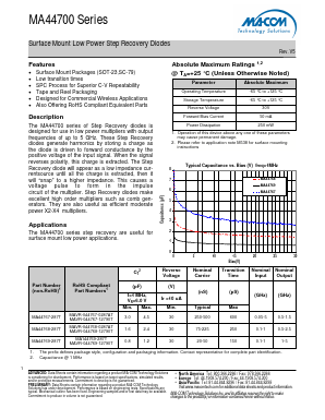 MA44768-287T Datasheet PDF M/A-COM Technology Solutions, Inc.
