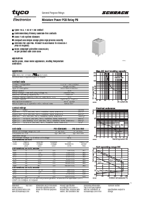 PB133024 Datasheet PDF Tyco Electronics