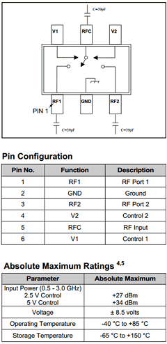 MASWSS0115-DIE Datasheet PDF Tyco Electronics