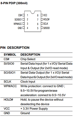 MX253205DM2I-12G Datasheet PDF Macronix International