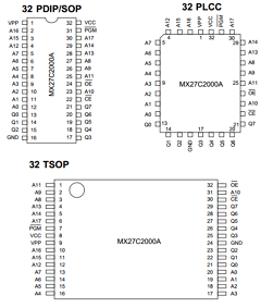 MX27C2000ATI-90 Datasheet PDF Macronix International