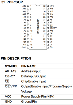 MX27C8000AMI-12 Datasheet PDF Macronix International