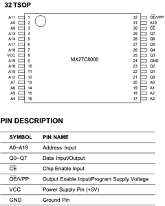 MX27C8000QC-10 Datasheet PDF Macronix International
