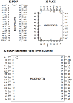 MX29F004TTC-55G Datasheet PDF Macronix International