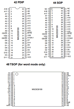 MX23C8100MC-12 Datasheet PDF Macronix International