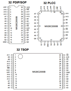MX26C2000BPI-10 Datasheet PDF Macronix International