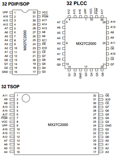 MX27C2000QC-90 Datasheet PDF Macronix International