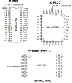 MX29F002NT Datasheet PDF Macronix International